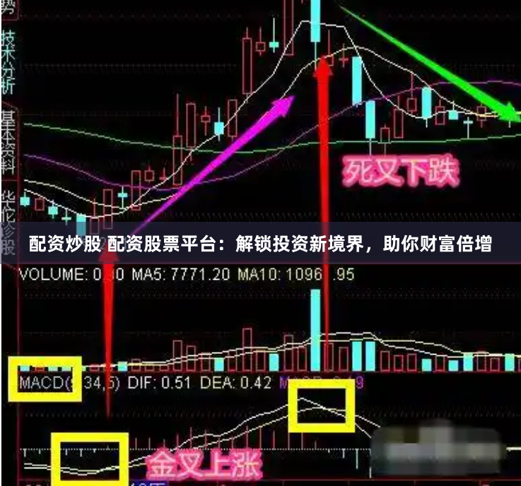 配资炒股 配资股票平台：解锁投资新境界，助你财富倍增