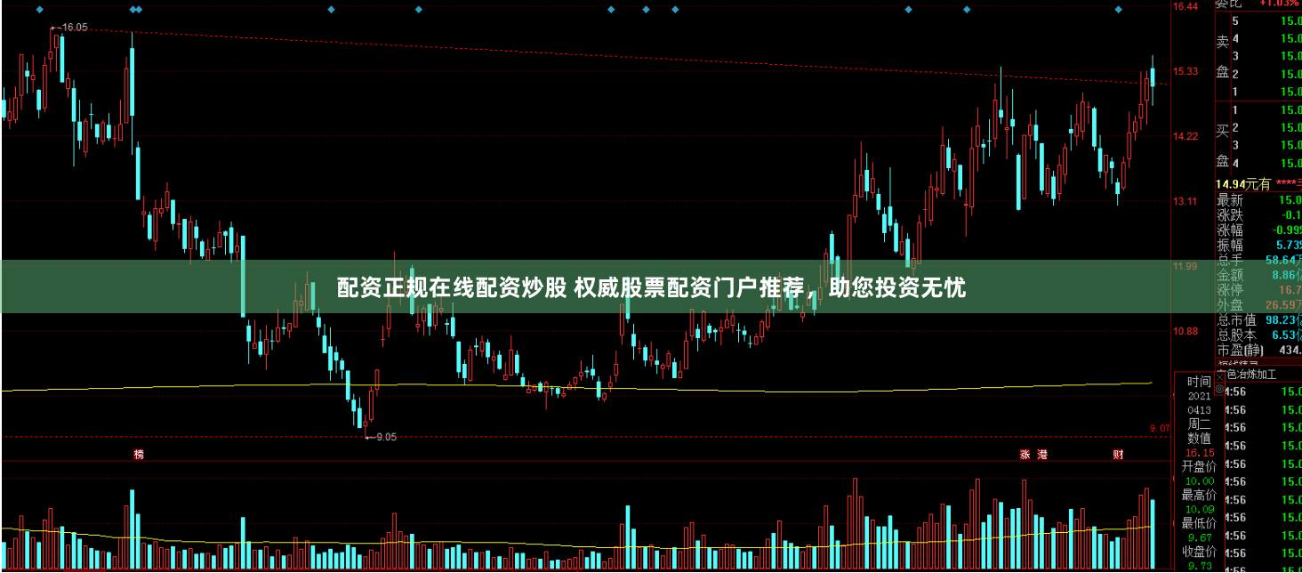 配资正规在线配资炒股 权威股票配资门户推荐，助您投资无忧