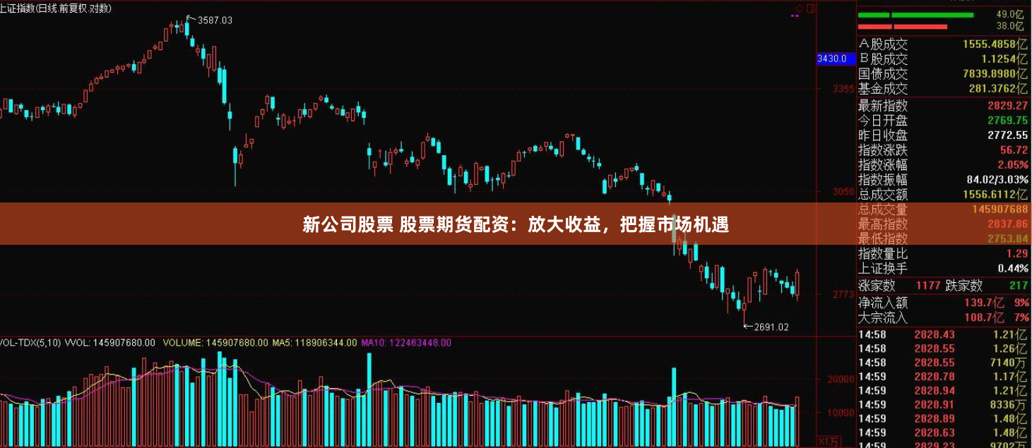 新公司股票 股票期货配资：放大收益，把握市场机遇