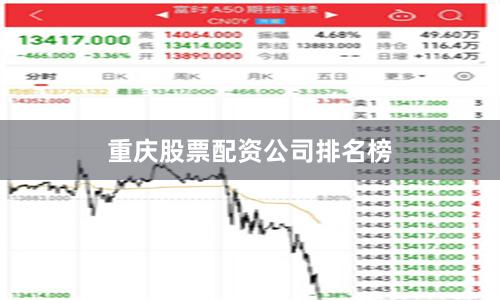 重庆股票配资公司排名榜